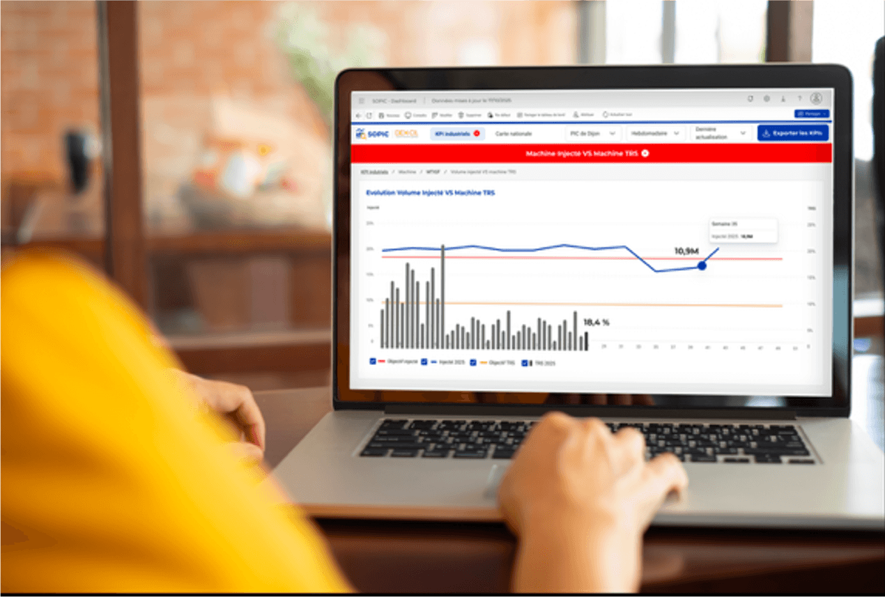 Outil Power BI