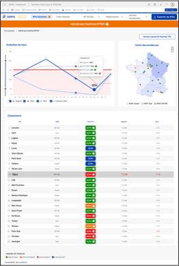Outil Power BI — visuel 2