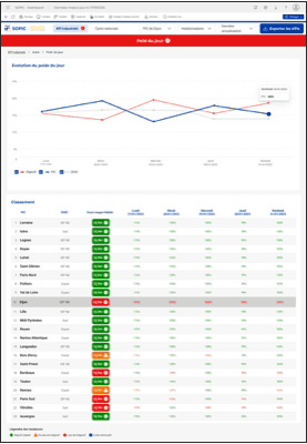 Outil Power BI — visuel 3