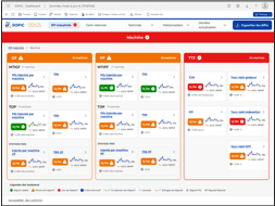Outil Power BI — visuel 4