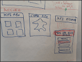 Outil Power BI — visuel 6