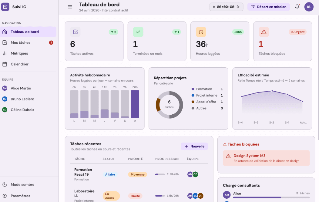 Dashboard PULSE — visuel 3