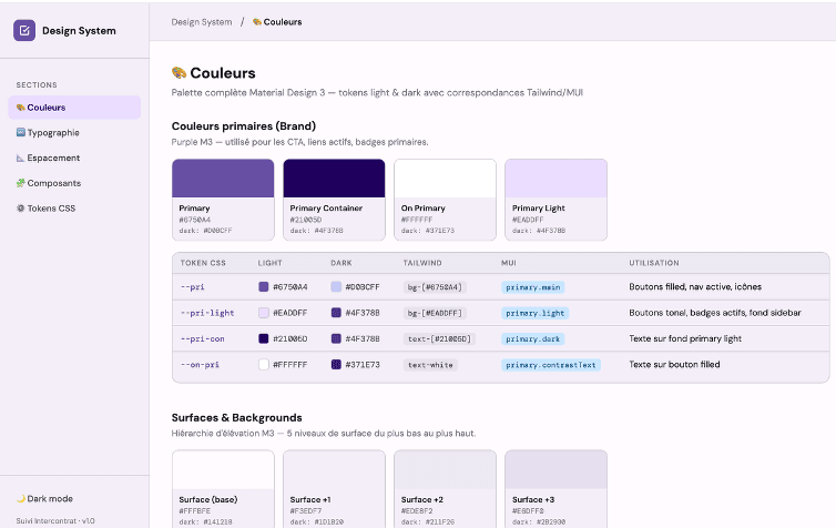 Dashboard PULSE — visuel 4