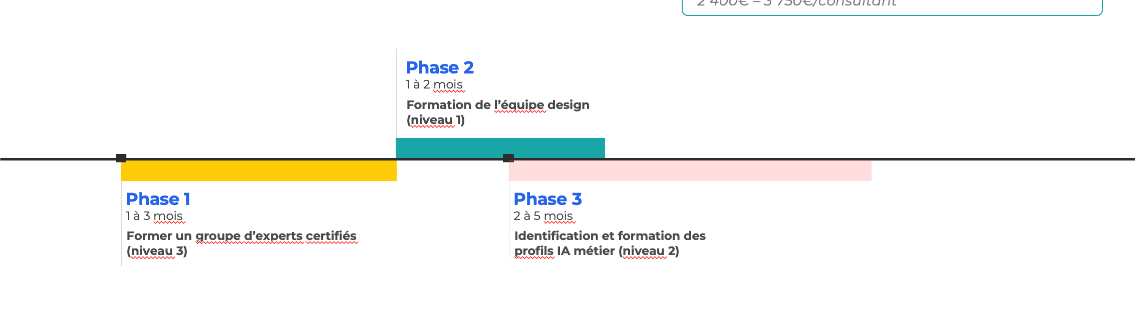Laboratoire d'expertise IA Design — visuel 5